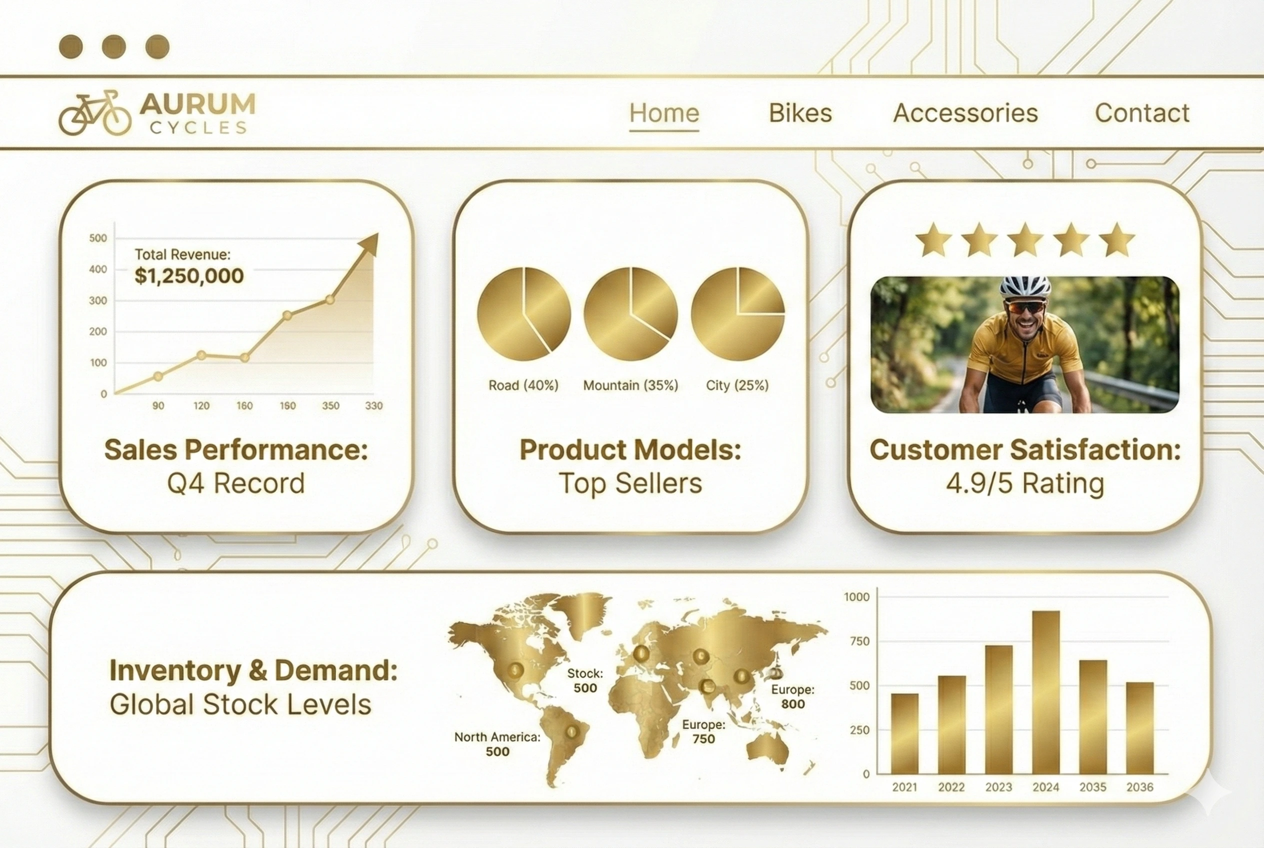 Website Design & Development